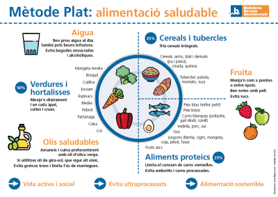 Comunicació integral