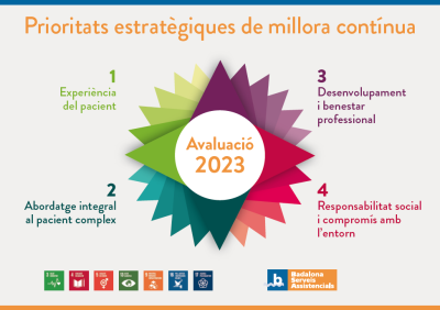 Comunicació integral